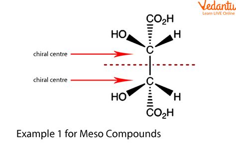 meso compound chiral or achiral